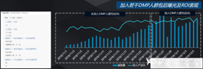 拼多多廣告推廣工具有哪些?DMP營(yíng)銷(xiāo)工具篇